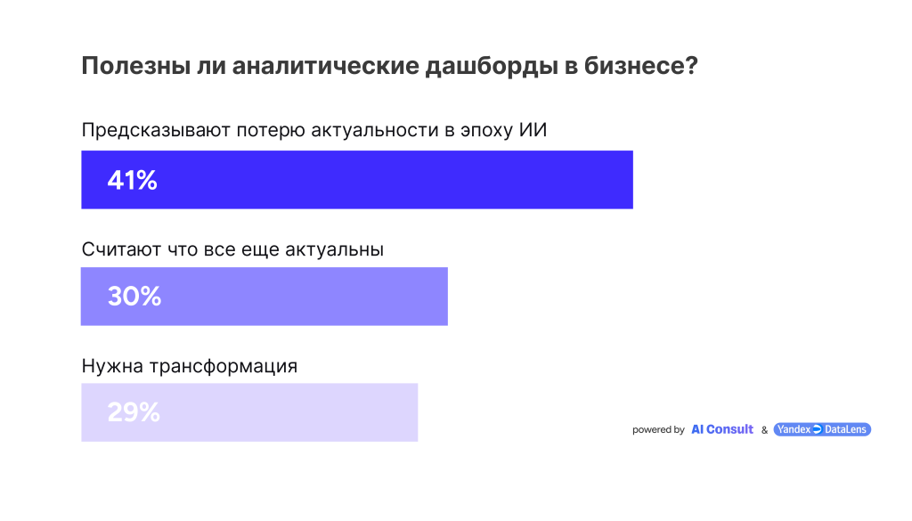 Полезны ли аналитические дашборды в бизнесе